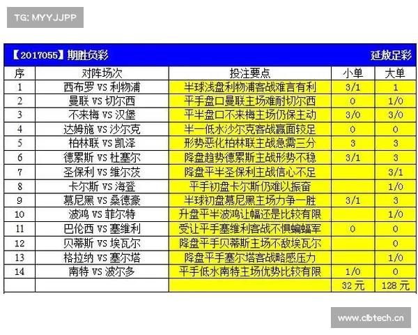 25050期足彩14场分析:利物浦会再爆冷? 25050期足彩14场分析:利物浦会再爆冷?